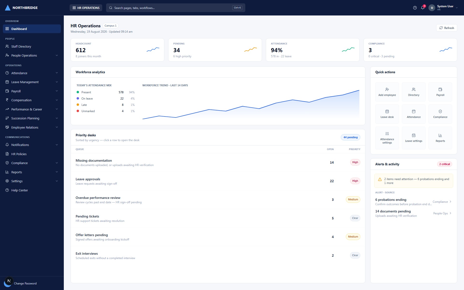 Tuling ERP screenshot — workforce or management desk