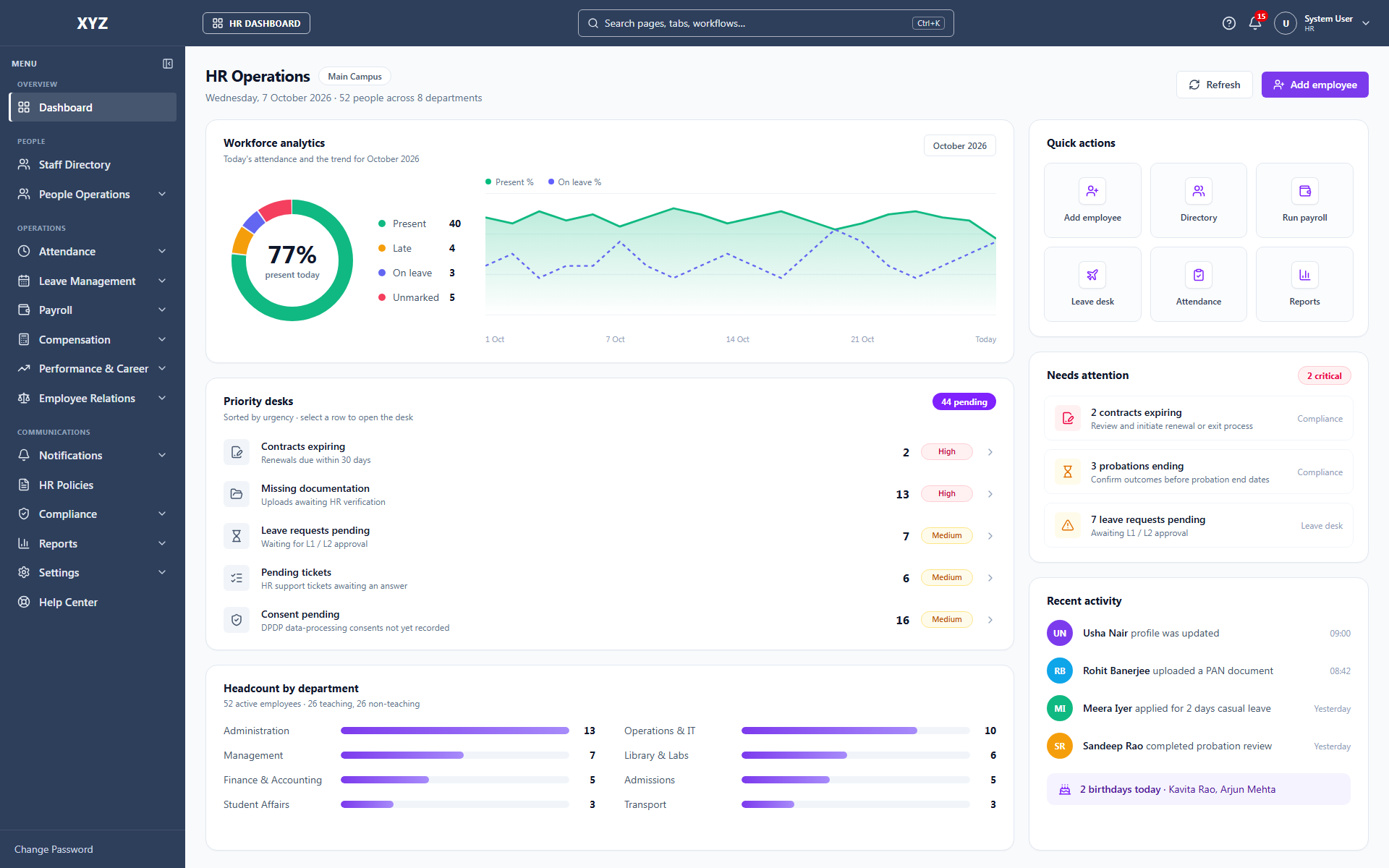 Tuling HR operations dashboard with headcount, attendance, workforce trend and priority desks
