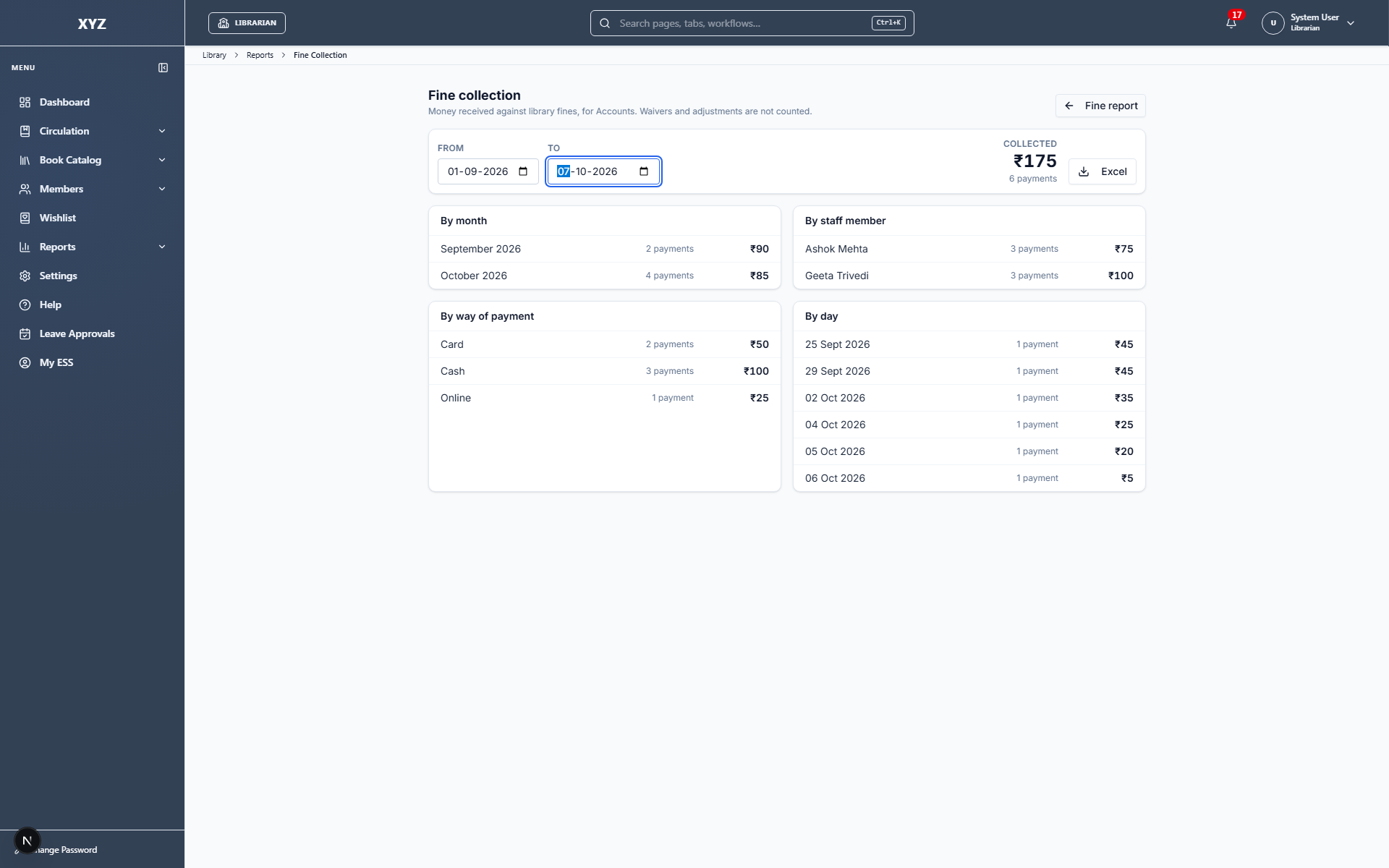 Fine collection report by month, staff member, payment method and day